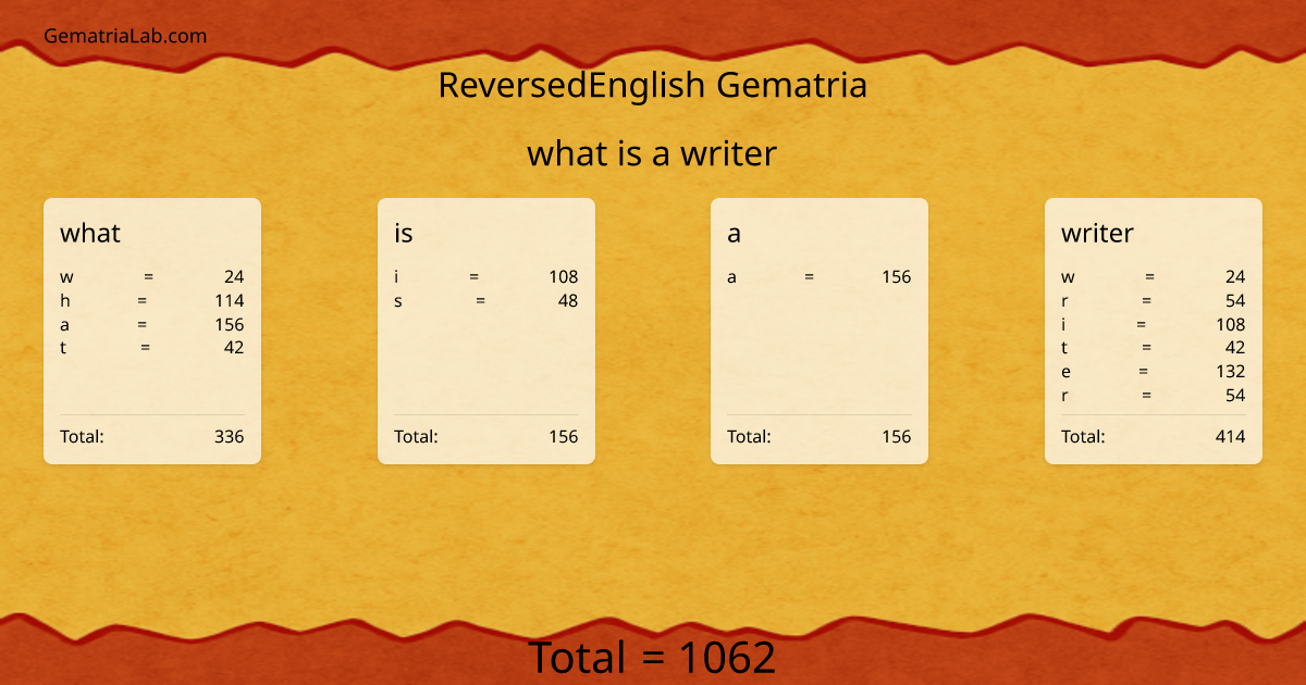 what is a writer in reversedEnglish Gematria